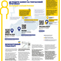 ZMENA v bezplatnej preprave ukrajinských odídencov